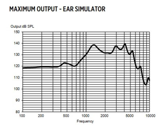 Cong suat Magnify BTE