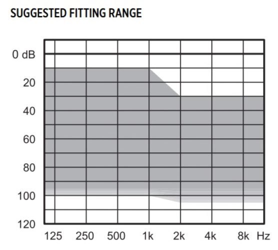 fitting range Magnify BTE
